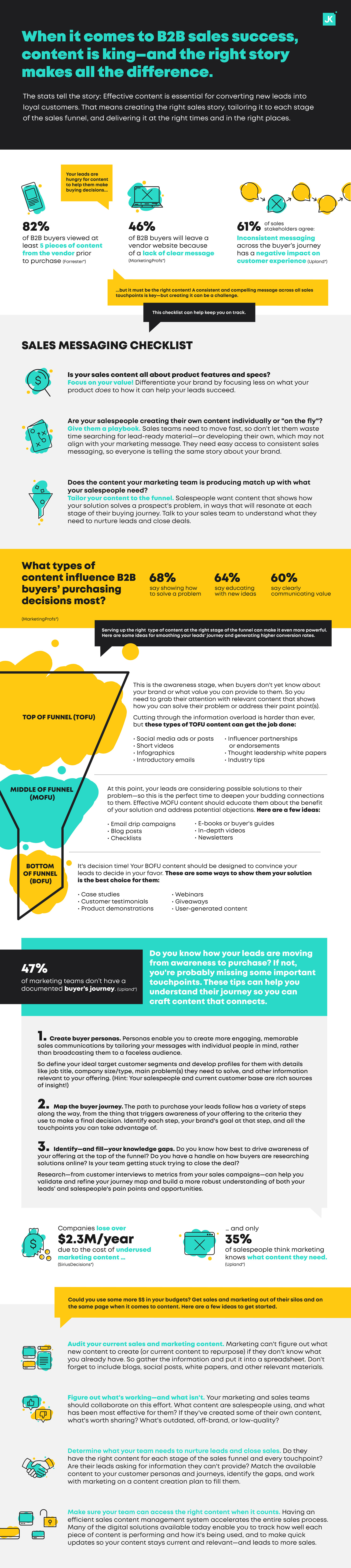 Sales Enablement Infographic
